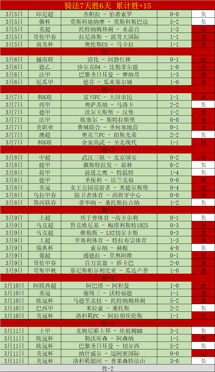 前澳超球星,转投他队,身价大减,世界杯比分,2026世界杯,实时比分,比赛结果,赛事分析