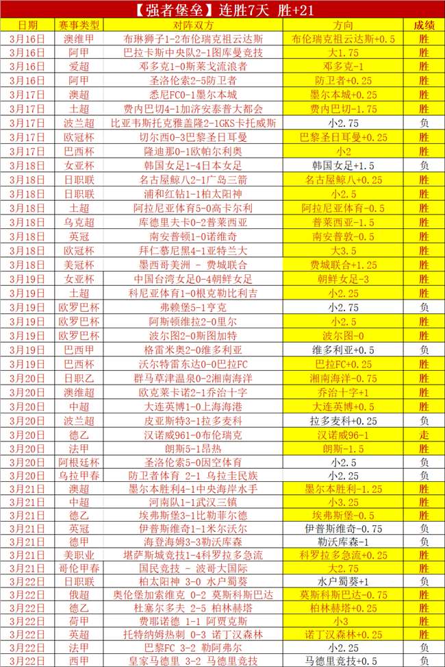周梦雪,安徽女子赛,场技艺独放,世界杯比分,2026世界杯,实时比分,比赛结果,赛事分析