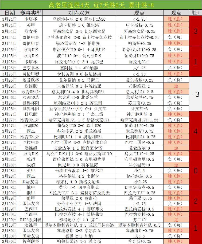 戴伟浚关键,助攻平局,王永珀任意,世界杯比分,2026世界杯,实时比分,比赛结果,赛事分析