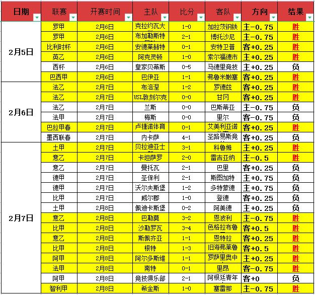 度假区实验,学校青春泳,小飞鱼激情,世界杯比分,2026世界杯,实时比分,比赛结果,赛事分析