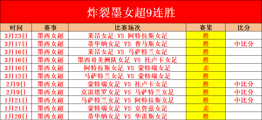 大乐透期号,专家质合分,马刺火箭战,世界杯比分,2026世界杯,实时比分,比赛结果,赛事分析
