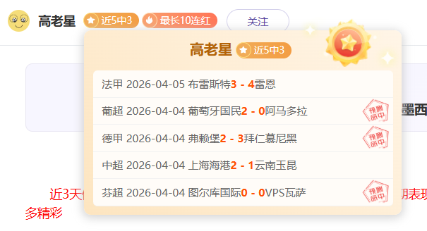 英伦绿茵,埃德森巧妙,助攻,世界杯比分,2026世界杯,实时比分,比赛结果,赛事分析