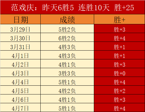 索菲亚火车,头大乐透期,号专家推荐,世界杯比分,2026世界杯,实时比分,比赛结果,赛事分析