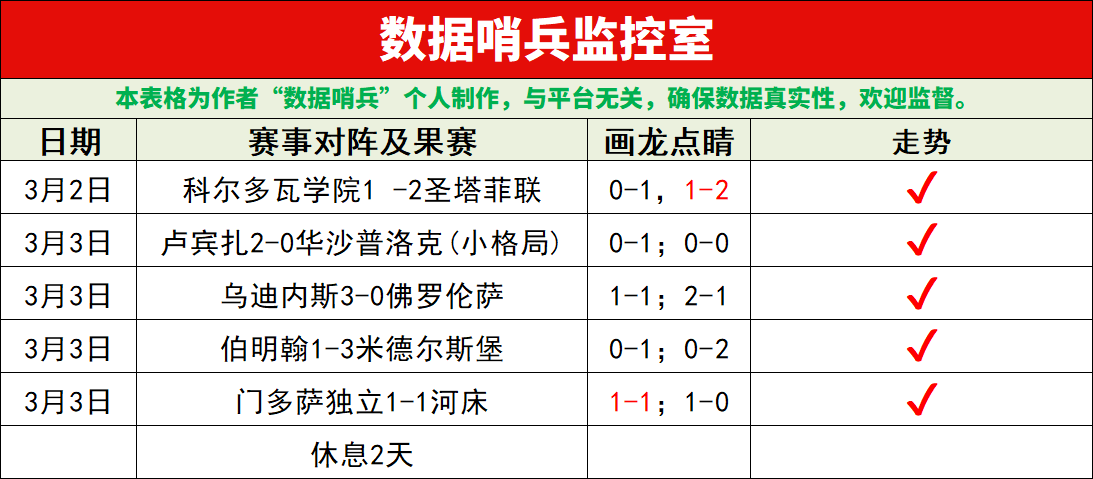 Air,确认巴迪离,原版狗狗角,世界杯比分,2026世界杯,实时比分,比赛结果,赛事分析