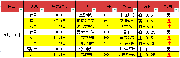 国家医保局,公布,肿瘤与长期,世界杯比分,2026世界杯,实时比分,比赛结果,赛事分析