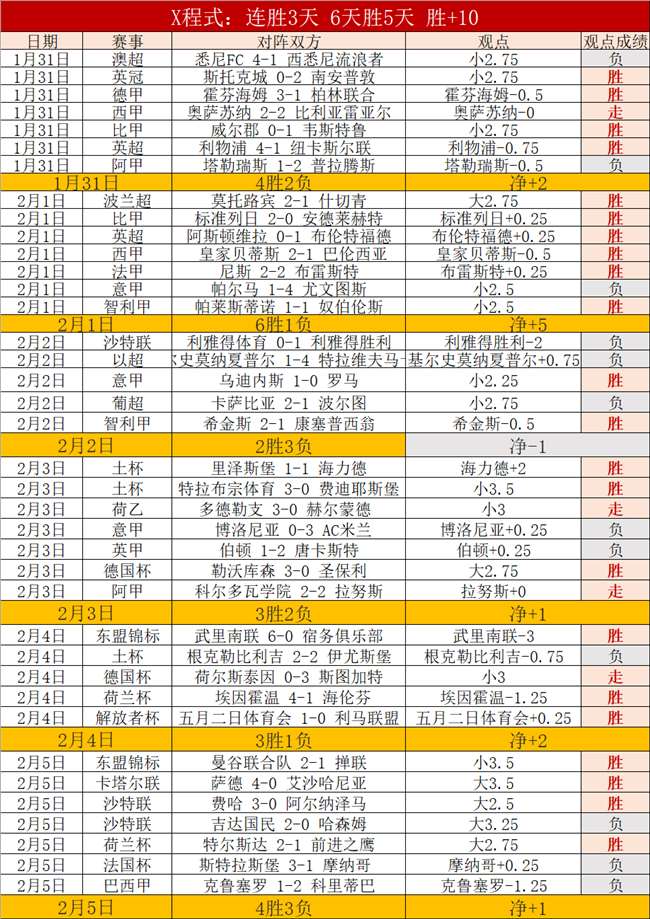 推荐,周一,英超赛事分,世界杯比分,2026世界杯,实时比分,比赛结果,赛事分析