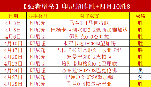 马竞半场,瓦伦西亚,莫利纳远射,世界杯比分,2026世界杯,实时比分,比赛结果,赛事分析