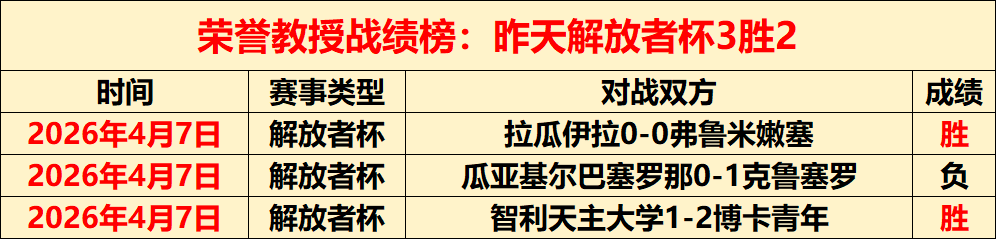 巴厘联期号,专家推荐,大乐透前区,世界杯比分,2026世界杯,实时比分,比赛结果,赛事分析