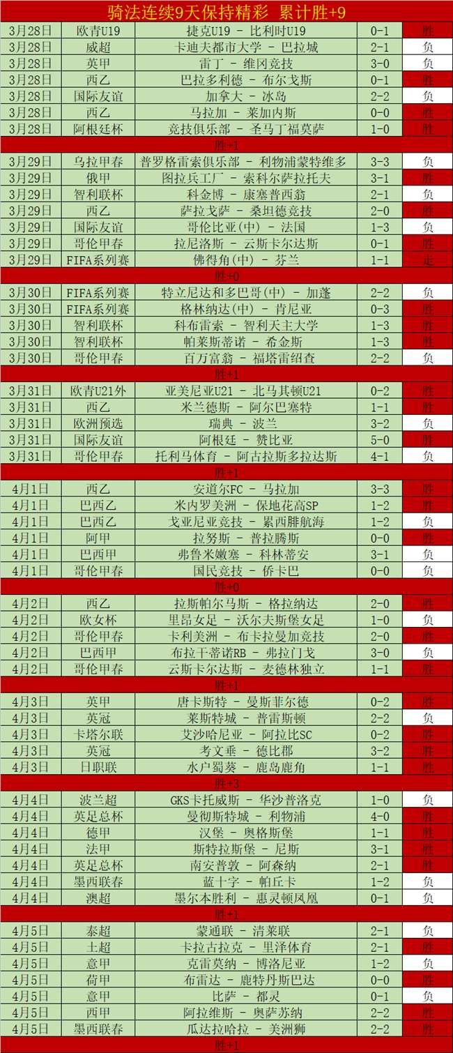 世界杯比分,资讯,2026世界杯,世界杯比分,2026世界杯,实时比分,比赛结果,赛事分析