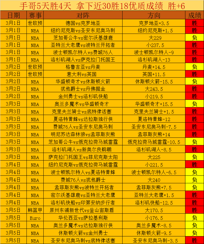 世界杯比分,资讯,2026世界杯,世界杯比分,2026世界杯,实时比分,比赛结果,赛事分析
