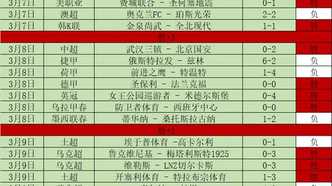 “前澳超球星转投他队，身价大减；天津旧将首次登澳战名单”