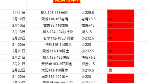 激战正酣，客场雄狮能否再展翅高飞，客场逆袭成功？